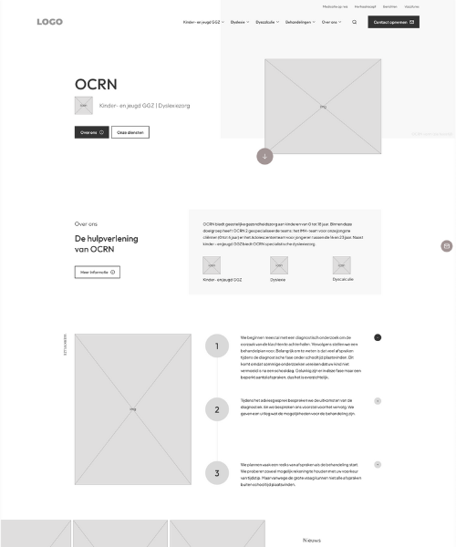 Structuur Wireframe Website Ocrn Umbraco Cms