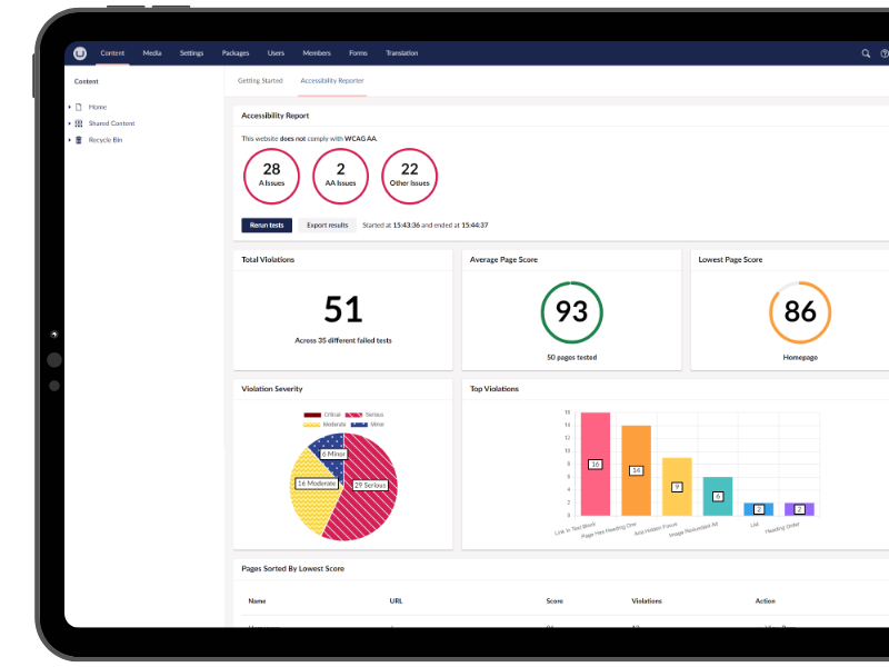 Dashboard Wcag Vrijdagonline Real Time